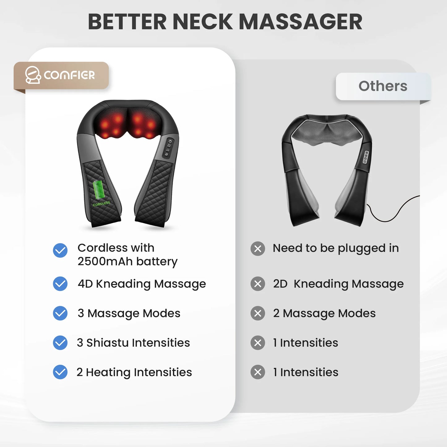 Revitalize Your Relaxation: Cordless Neck & Back Massager with Heat - 4D Shiatsu Relief for Ultimate Comfort, Perfect Gift for Parents!
